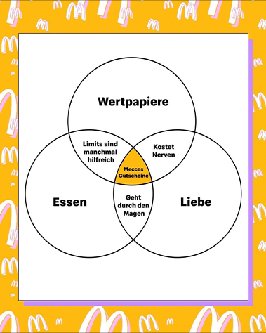 kreisdiagramm